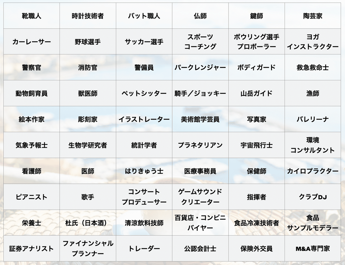 1万人の才能を引き出してきた脳科学者が教える「やりたいこと