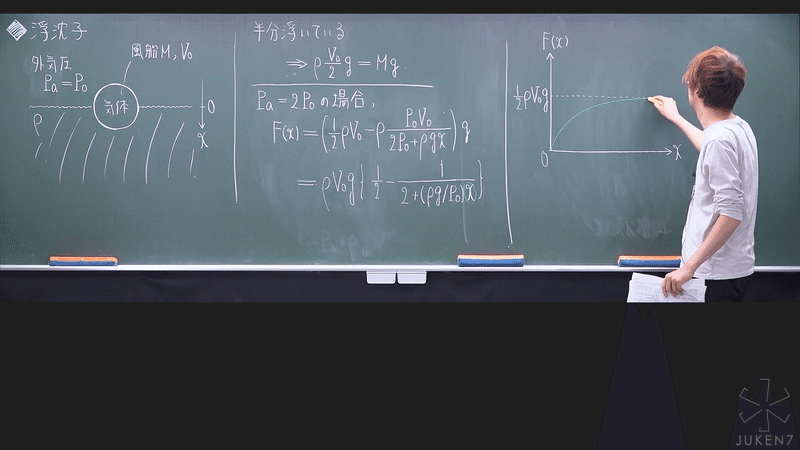 基礎標準＊熱力学】誌上講義＆内容説明②「熱力学の拡がり」｜JUKEN7