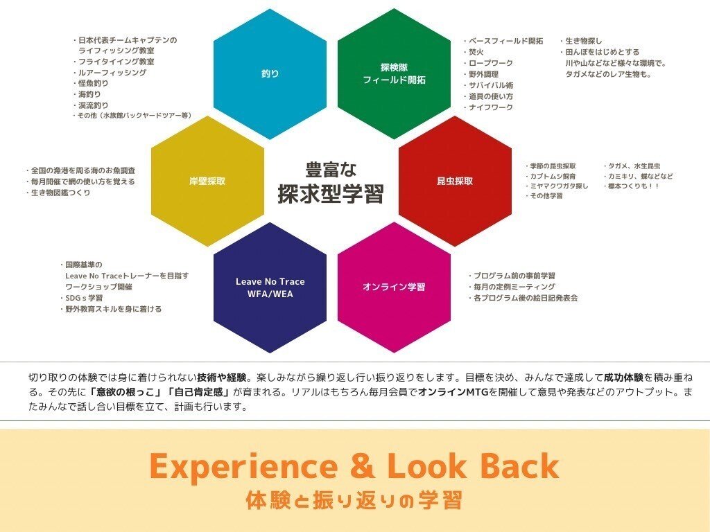 【希少】OBIS 自然と遊び、自然から学ぶ 環境学習マニュアル1 自然に親しむ 希少】OBIS 自然と遊び、自然から学ぶ 環境学習マニュアル1 自然