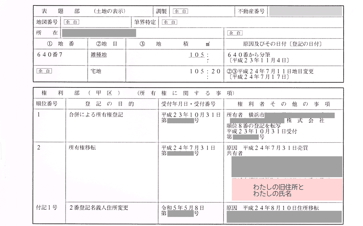 やってみた!抵当権抹消のオンライン登記申請【引きこもりさんも やってみた!抵当権抹消のオンライン登記申請【引きこもりさんも