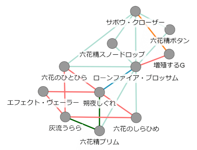 遊戯王】六花デッキ解説（OCG 2023年7-9月環境）｜satsuimo