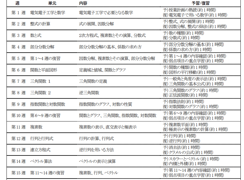 大学工学部電気電子工学科の参考書ルート｜電気電子のすすめ