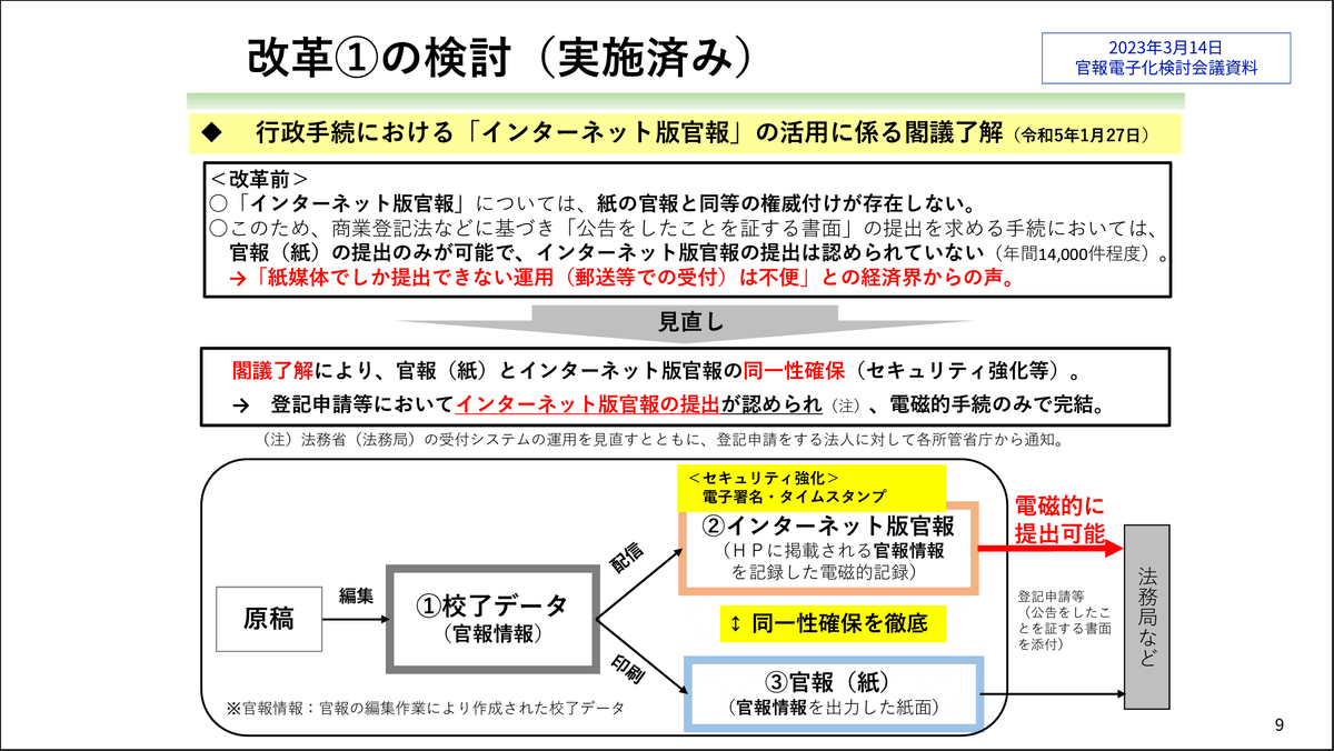 官報総索引 2021年（令和3年1月4日～ / 官報調査会【編