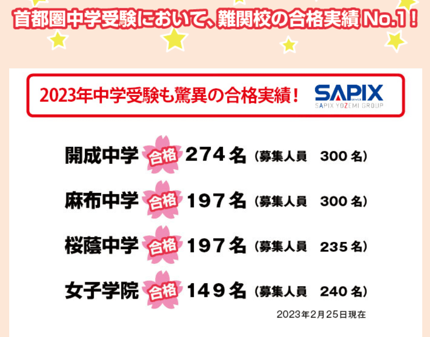 最終価格①サピックス　6年生 2023受験組　テキスト 4教科 最終価格①サピックス 6年生 2023受験組 テキスト 4教科 細る