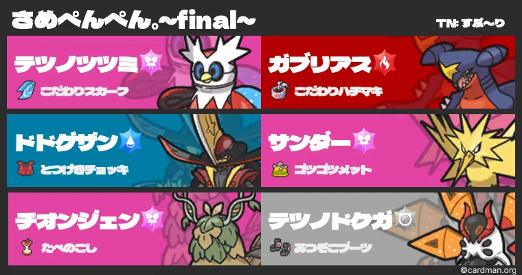 ポケモンSV】S10 最終139位（最終2040・最高207x） さめぺんぺん