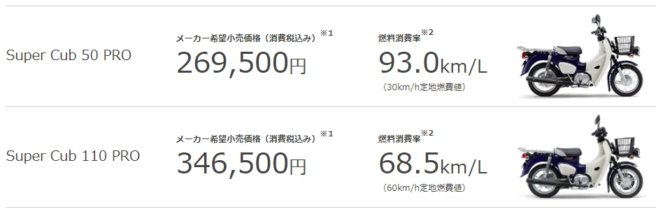カブオフロード計画化〜序章〜①｜S/J/B