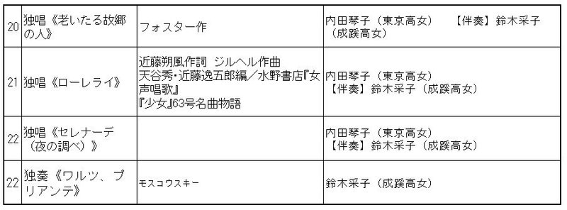 20 独唱《老いたる故郷の人》 フォスター作 内田琴子（東京高女）　【伴奏】鈴木采子（成蹊高女）21 独唱《ローレライ》 近藤朔風作詞　ジルヘル作曲天谷秀・近藤逸五郎編／水野書店『女声唱歌』『少女』63号名曲物語 内田琴子（東京高女）　【伴奏】鈴木采子（成蹊高女）22 独唱《セレナーデ（夜の調べ）》 内田琴子（東京高女）　【伴奏】鈴木采子（成蹊高女）22 独奏《ワルツ、プリアンテ》 モスコウスキー 鈴木采子（成蹊高女）