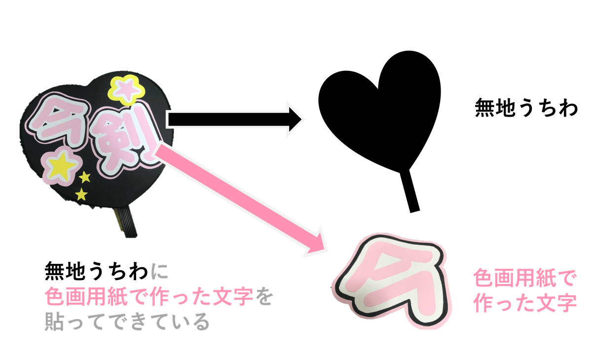 初心者でも半日で完成【応援うちわ】作り方｜桜子