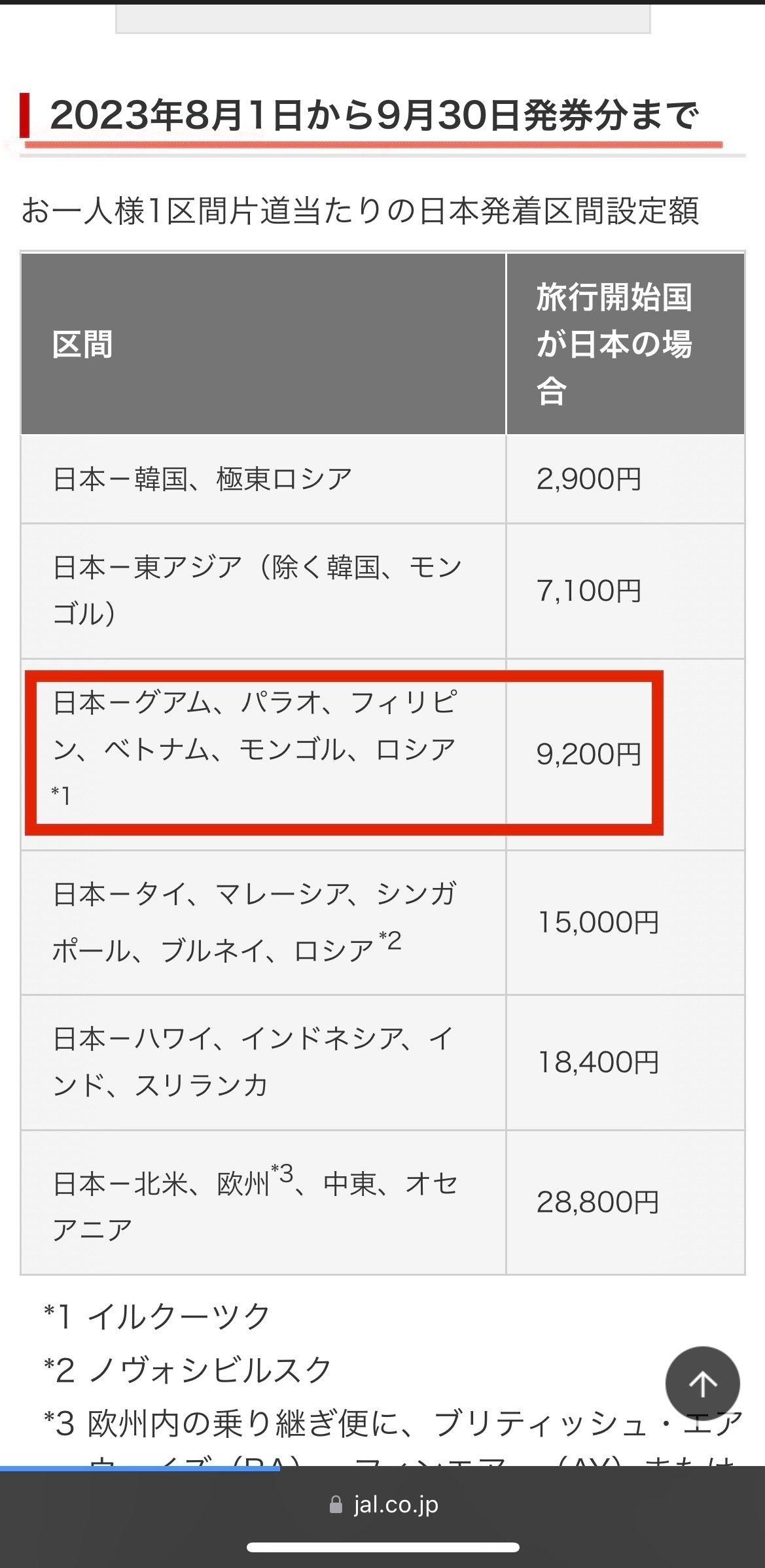 ブリティッシュエアウェイズ2000マイル加算●JAL国内線国際線特典航空券予約やアビオス提携施設に足りない時/BA2，000マイル/カード決済許可 ブリティッシュエアウェイズ6000マイル加算○JAL国内線国際線特典航空