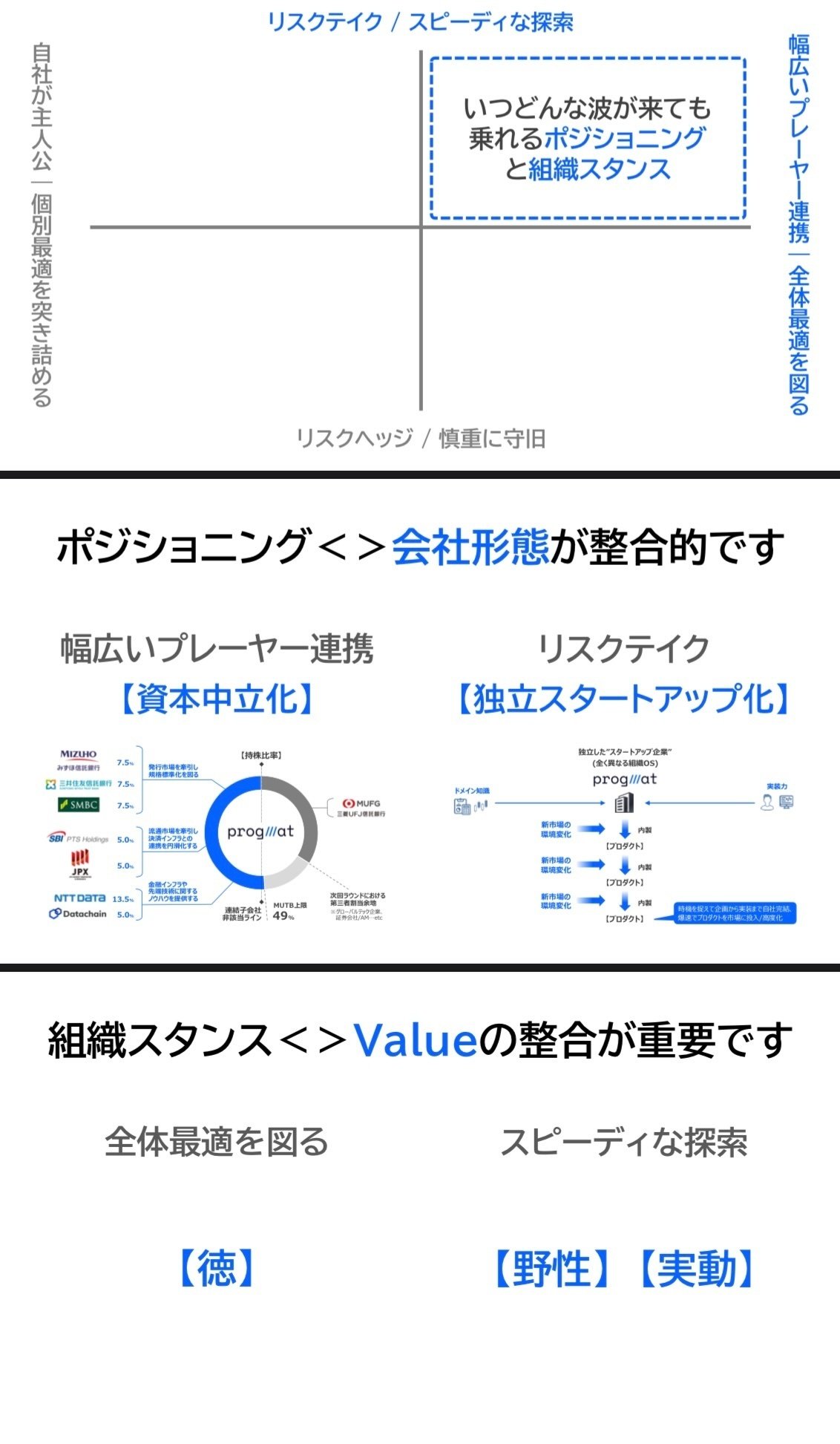 What is Progmat（プログマって、なに）？｜齊藤 達哉｜Progmat（プログマ）