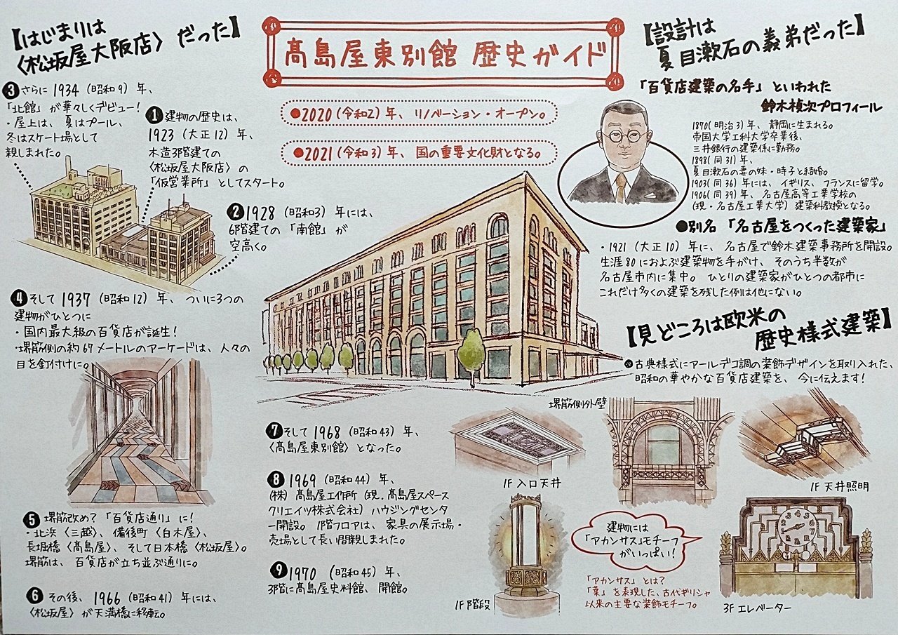 髙島屋 - 高島屋150年史 高島屋150年史 (1982年) [古書] 高島屋