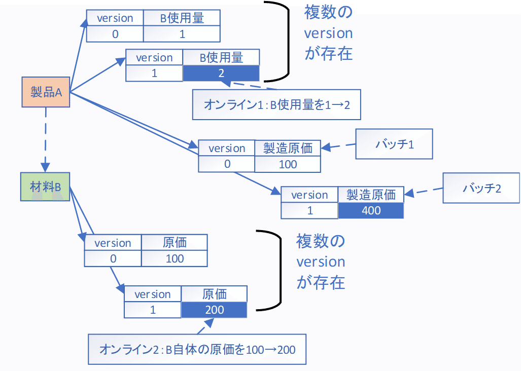 高質で安価 次世代高速RDB】劔 ビジネス・経済