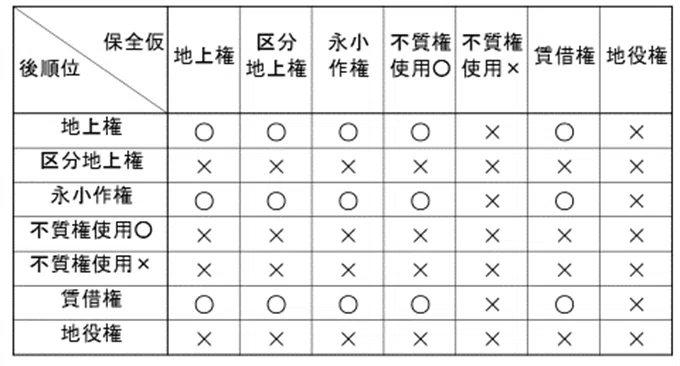 保全仮登記の本登記｜伊藤塾 司法書士試験科