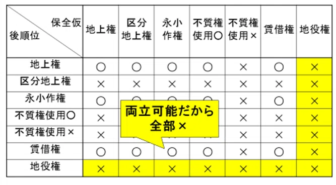 保全仮登記の本登記｜伊藤塾 司法書士試験科
