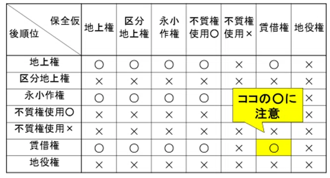 仮登記の実務 補訂版］仮登記の実務 / 青山修（司法書士）【著】 ＜電子版