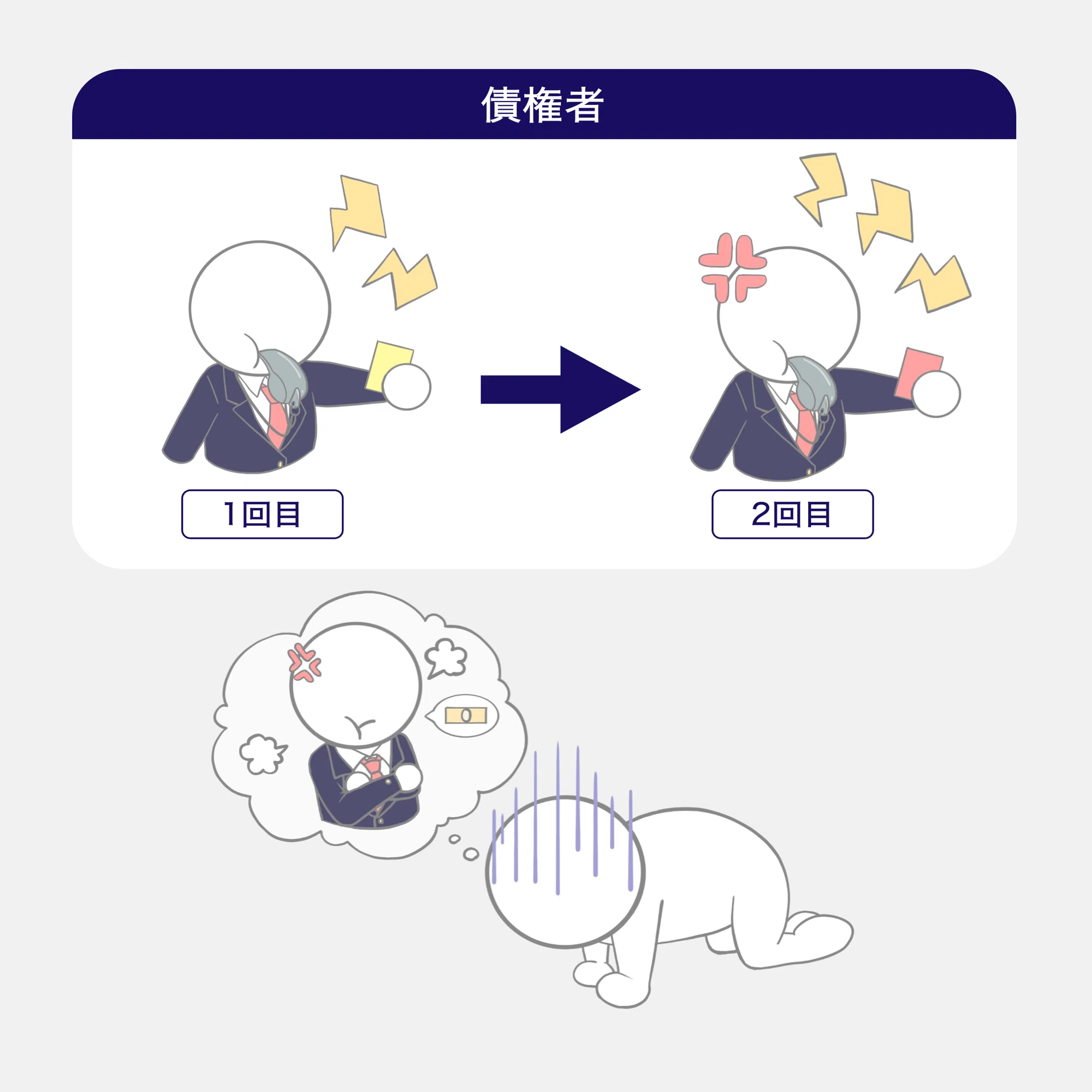 懈怠 と は