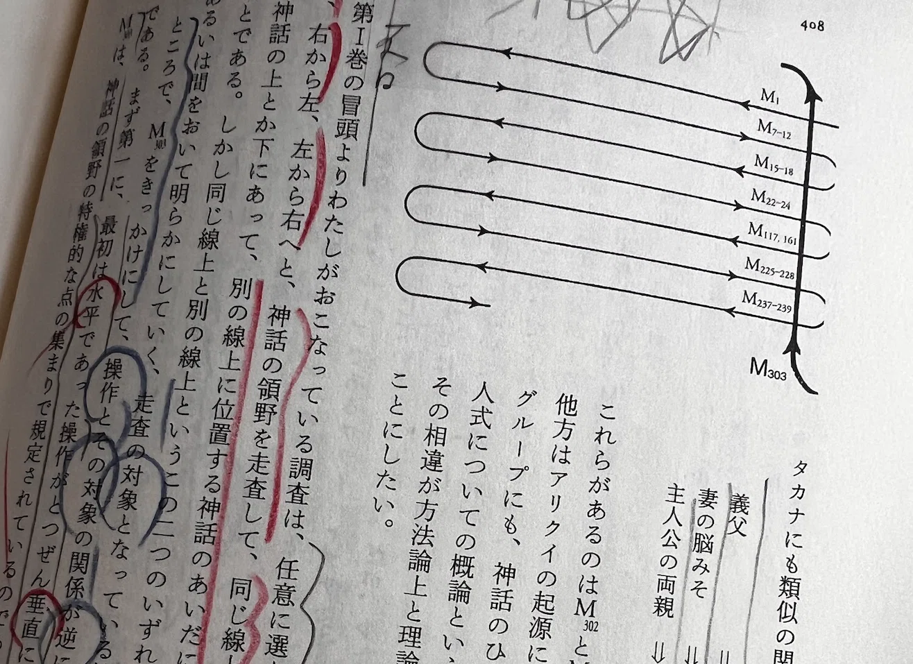 四度の変身で半月を描く／点と線 -レヴィ＝ストロースの『神話論理』を