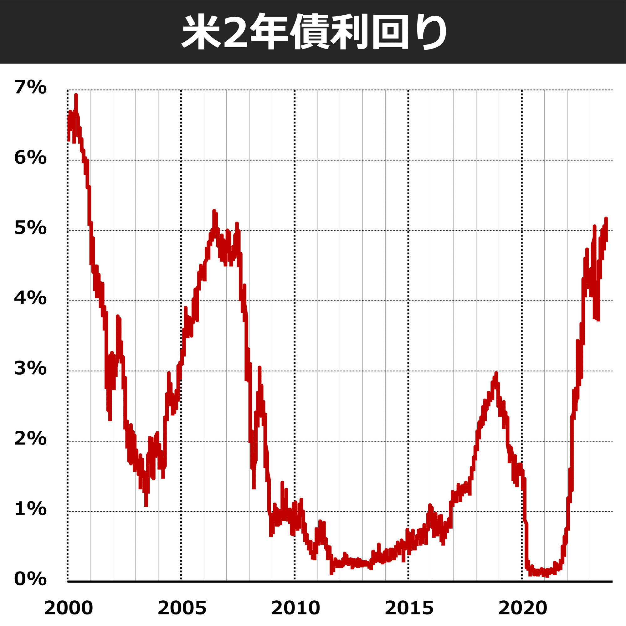 債券入門⑥ 米株vs米国債 利回りが接近｜後藤達也