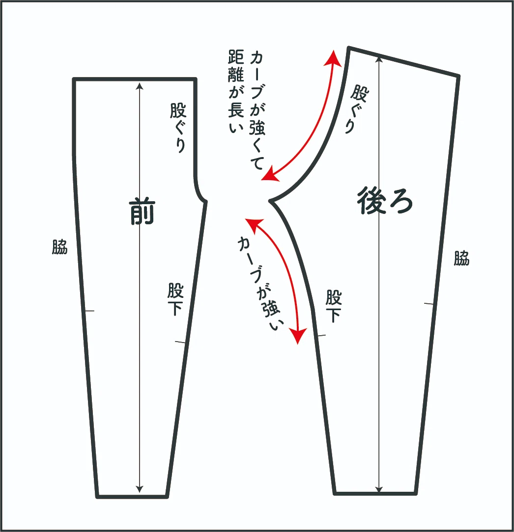 パンツ準備1 パンツの「前」と「後ろ」、どこがちがうの?|SEWING ORIKA