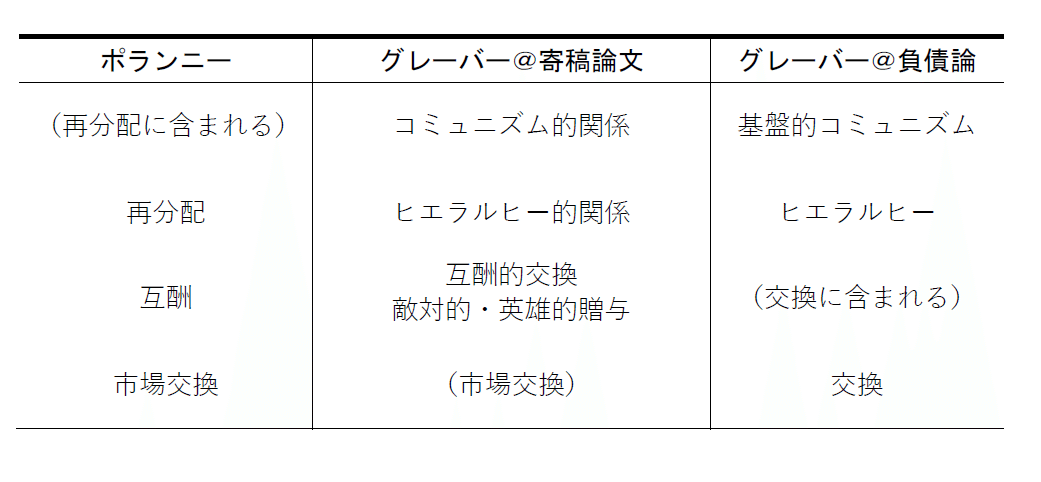 連載 シン・アナキズム 第5章 グレーバー （その8）｜本がひらく