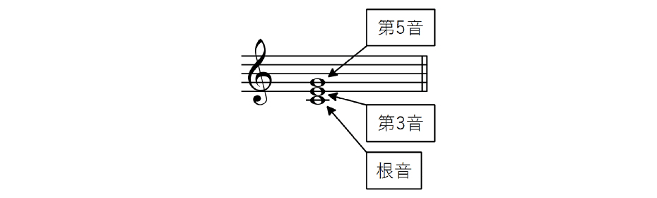 基礎和声#001 和声に必要な楽典知識、和音の配置の基本｜Mai