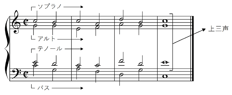基礎和声#001 和声に必要な楽典知識、和音の配置の基本｜Mai Sukegawa