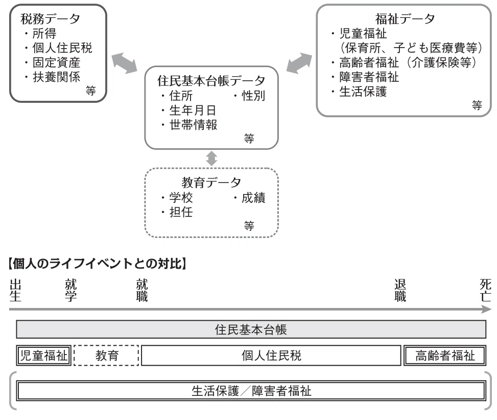 【特価】『会計の経済学――市場における情報』 CREPEによるプロジェクト設立の背景とねらい：行政データと実証経済学