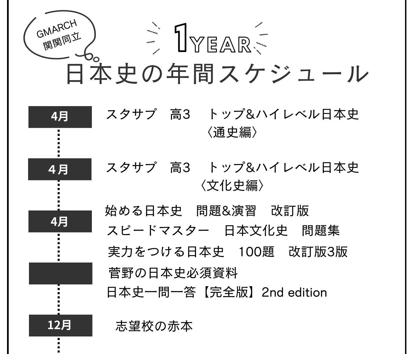 菅野のパーフェクト日本史 （中古】 菅野祐孝の日本史ハイパー