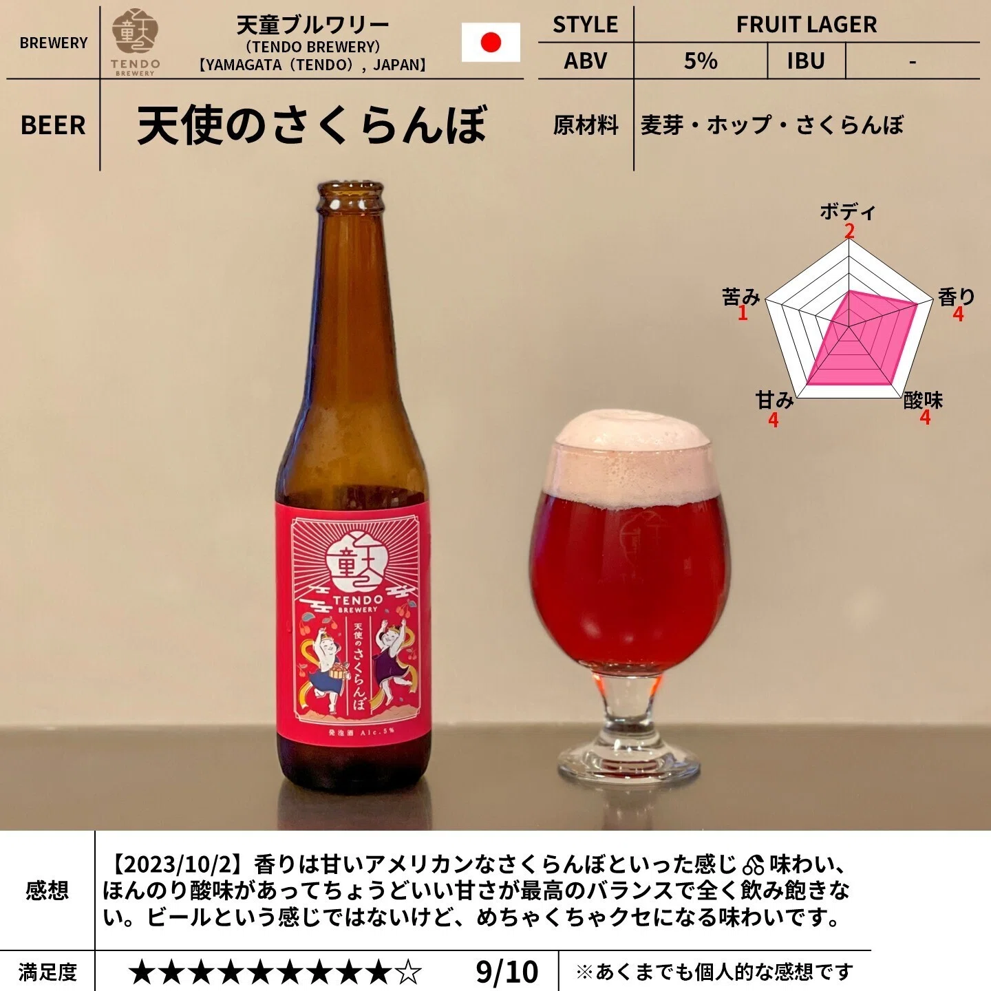 天童ブルワリー（TENDO BREWERY）の「天使のさくらんぼ」｜yamashin0120