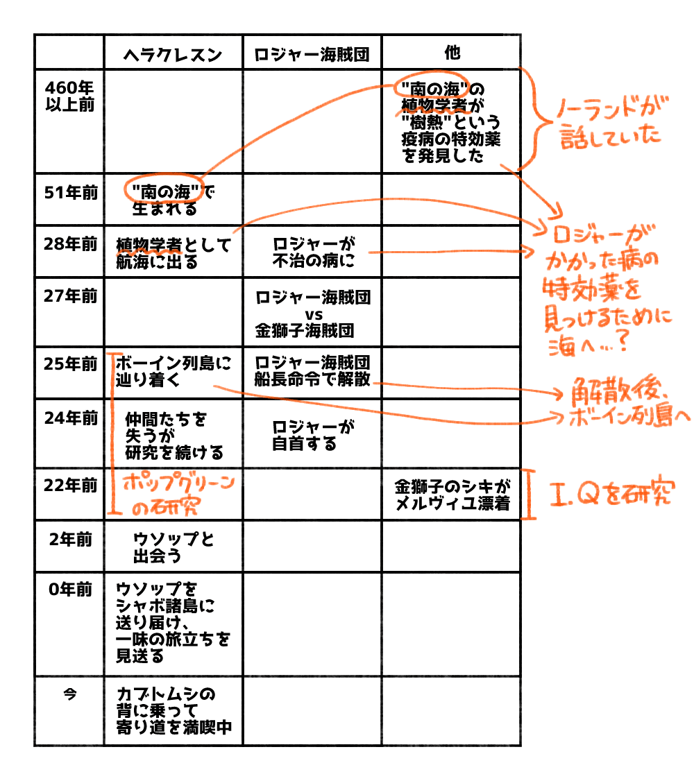 ヘラクレスン ヘラクレスン (へらくれすん)とは【ピクシブ百科事典】