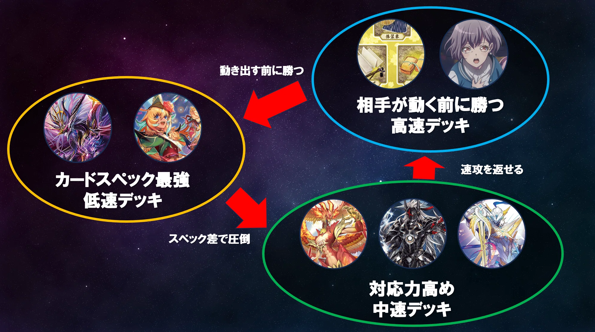 タエ通リバイバル Vol.3【天輪飛翔環境解説/環境上位デッキレシピ集