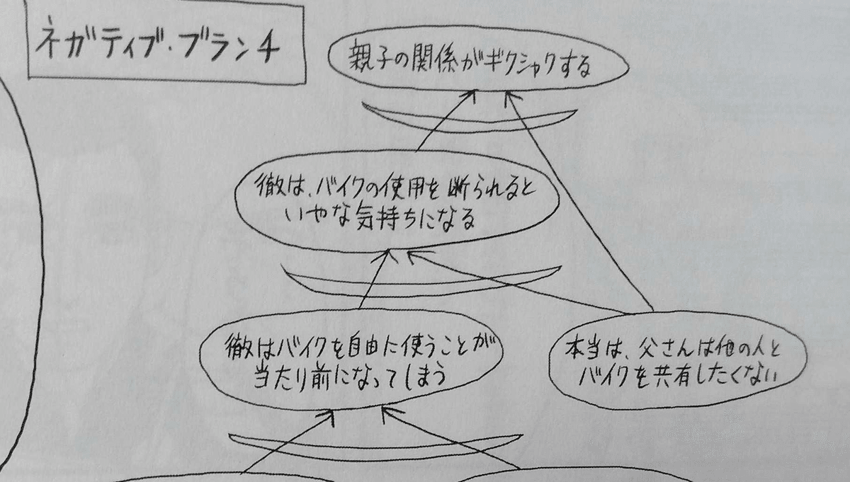 そーだいなる人のおすすめ本『ザ・ゴール2 コミック版』を読ん