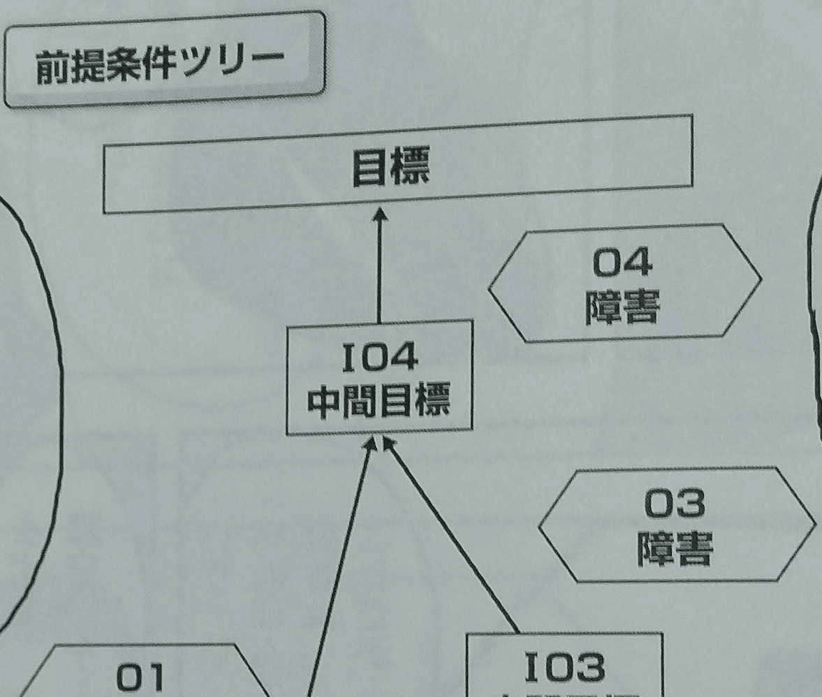 そーだいなる人のおすすめ本『ザ・ゴール2 コミック版』を読ん