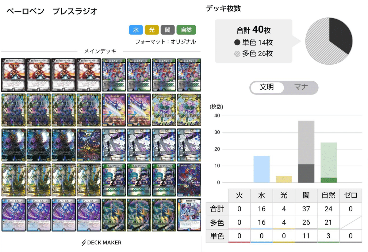 ゼーロベン】解説まとめ｜四半世紀