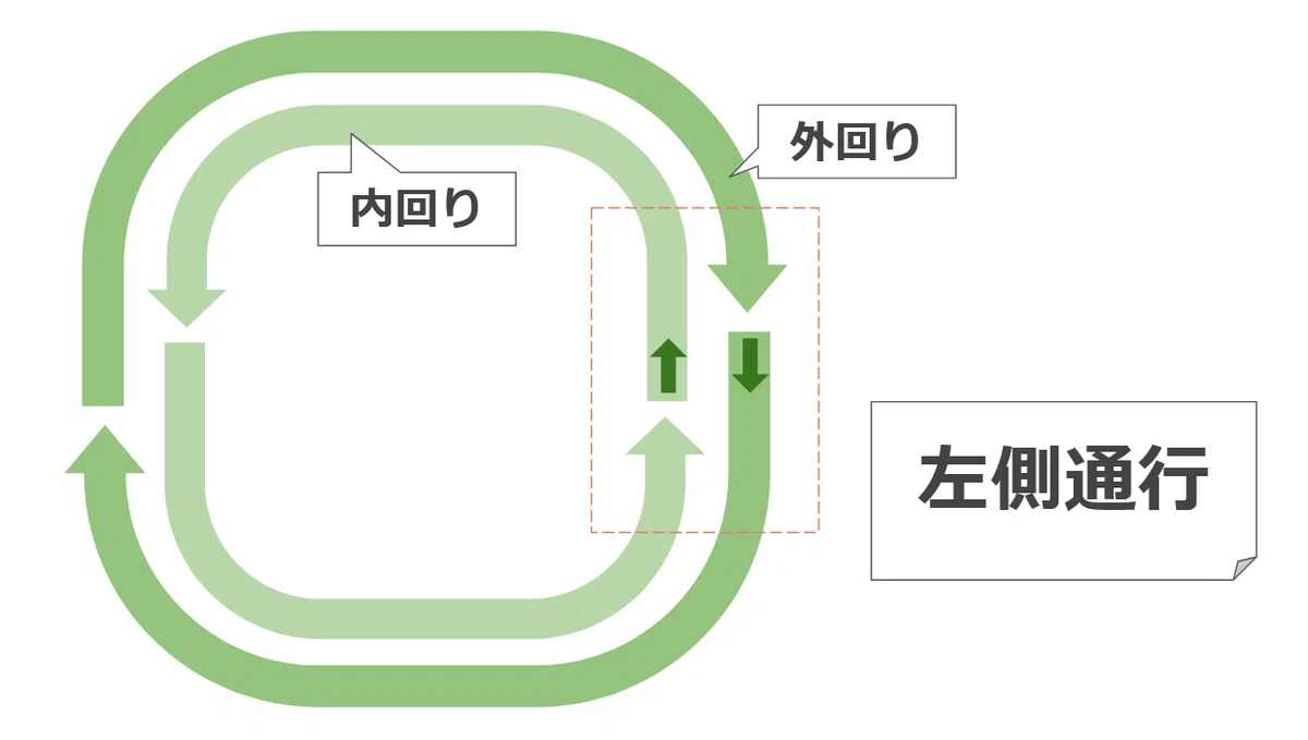 山手線の「内回り」と「外回り」、どっちのことか？を覚える簡単で最善の方法｜ほげほげ食堂