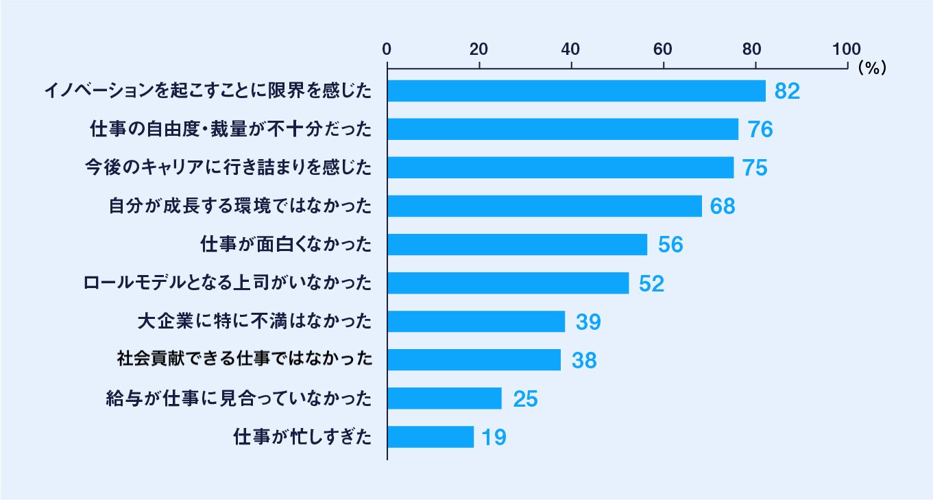 精選Q&A 役員報酬の税務 | 中尾隼大 |本 | 通販 | Amazon