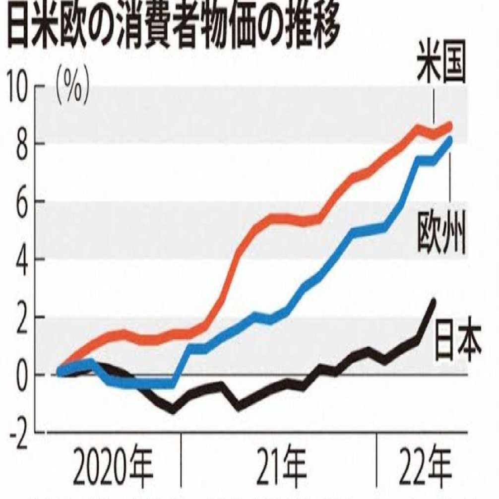 2020年から2023年までの世界のインフレ率ランキングと日本の物価動向｜大谷義則