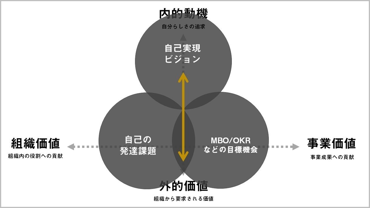 Quest──MIMIGURIのリサーチャー西村歩が語る、「探究する文化」の