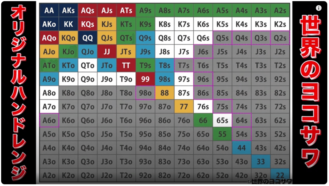ド素人によるポーカー入門④｜coco