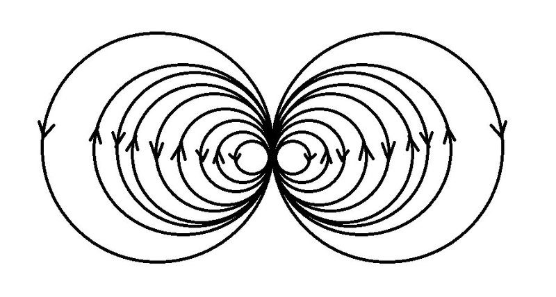トーラスとゼロ磁場の関係