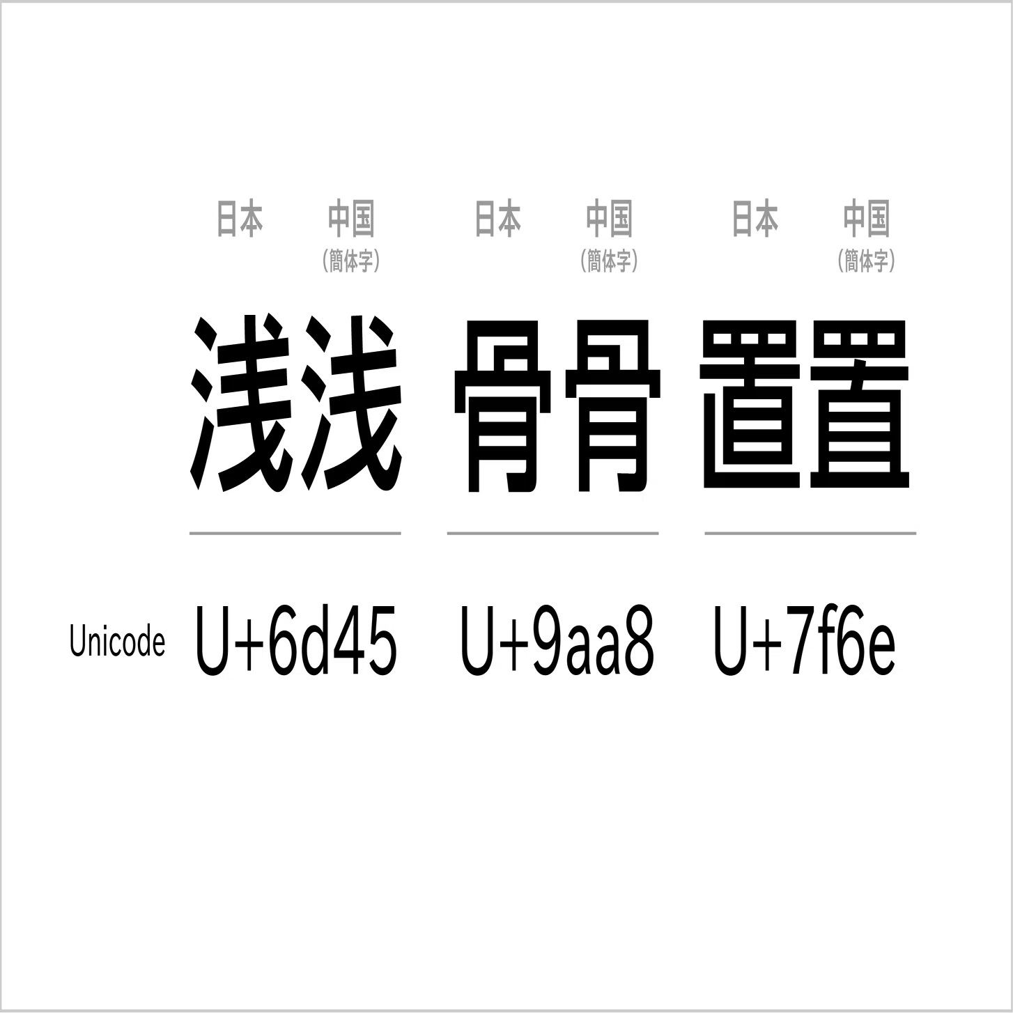 ケーススタディで見る！字形を正しく表示させるために大事な3つの