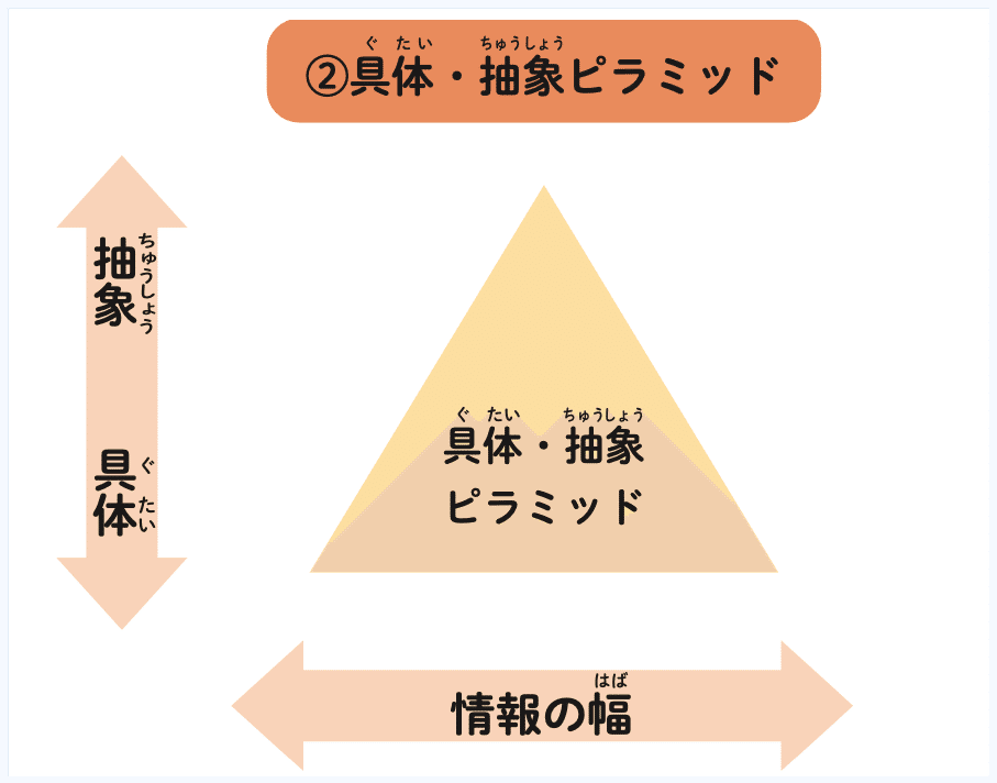 具体と抽象」の思考トレーニングで仕事も人間関係もうまくいく！ 『13