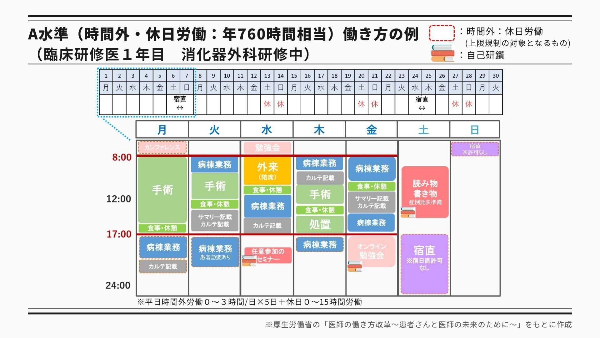 医師の働き方改革がもたらす変化と製薬企業の対応| “呼ばれるMR 医師の働き方改革がもたらす変化と製薬企業の対応| “呼ばれるMR