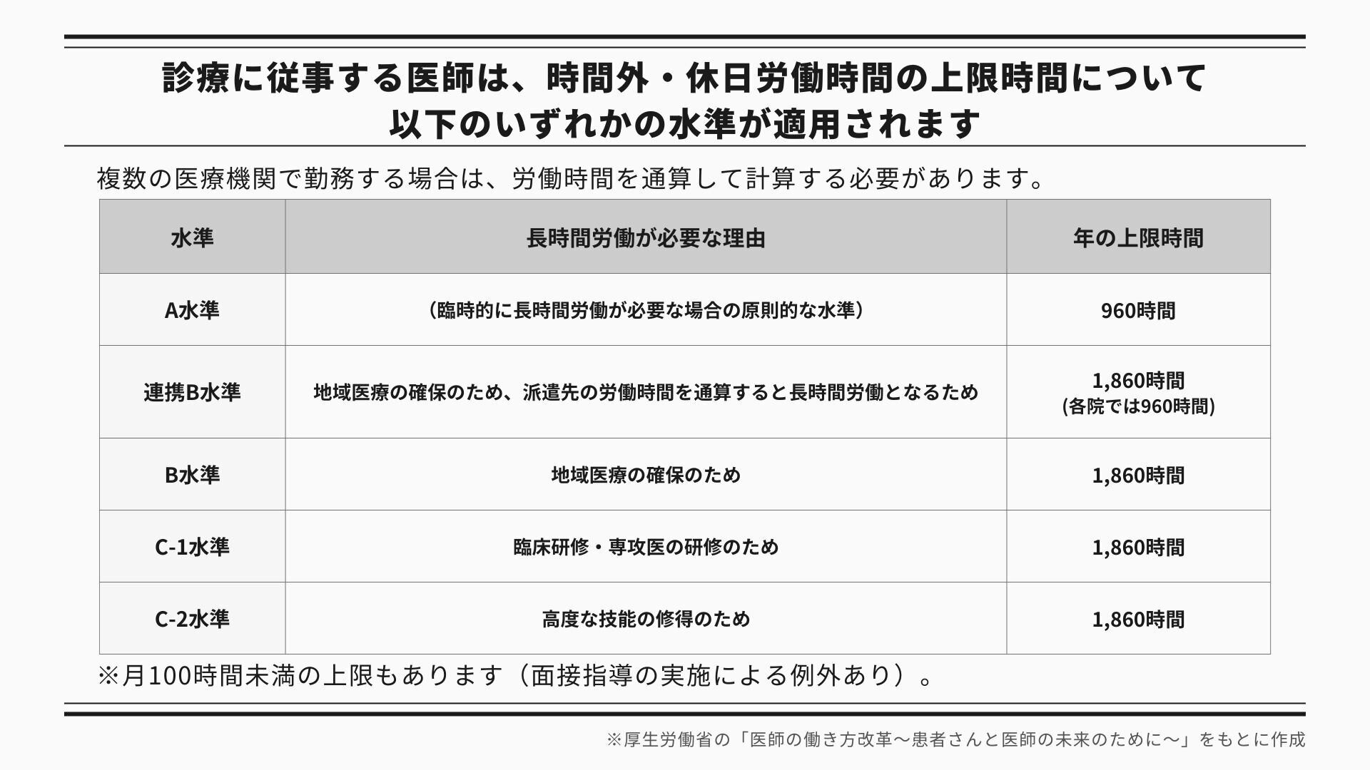 医師の働き方改革がもたらす変化と製薬企業の対応| “呼ばれるMR 医師の働き方改革がもたらす変化と製薬企業の対応| “呼ばれるMR