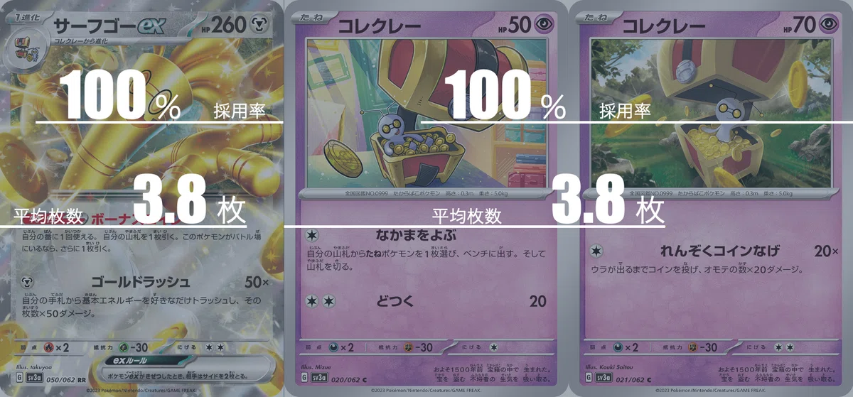 Refine Gholdengo ex Deck Averaging [With Sample Recipe]｜Violaのポケカ備忘録