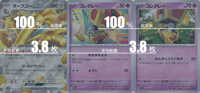 リファインサーフゴーexのデッキ平均化【サンプルレシピ付】|Violaの