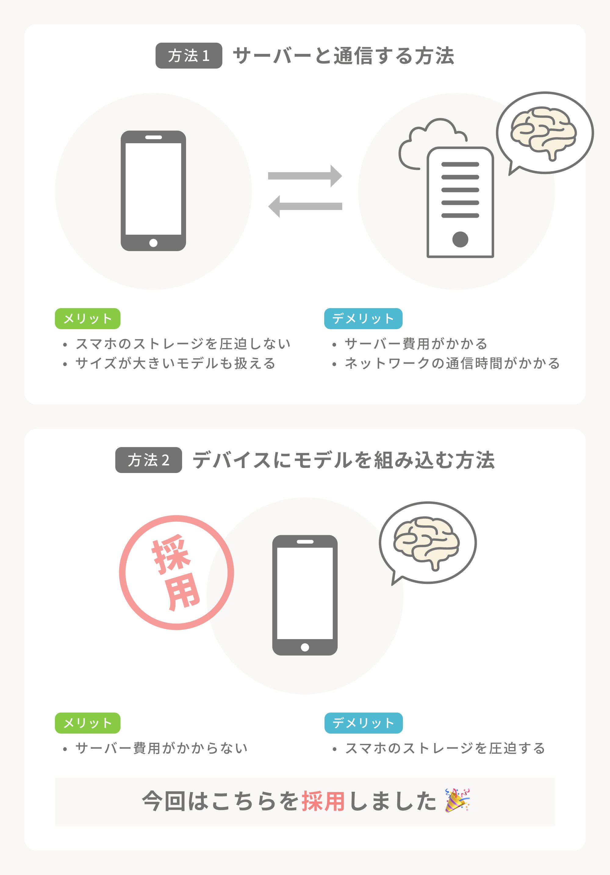 ディープラーニングを用いた顔写真の写り判定機能の紹介｜株式会社Newbees