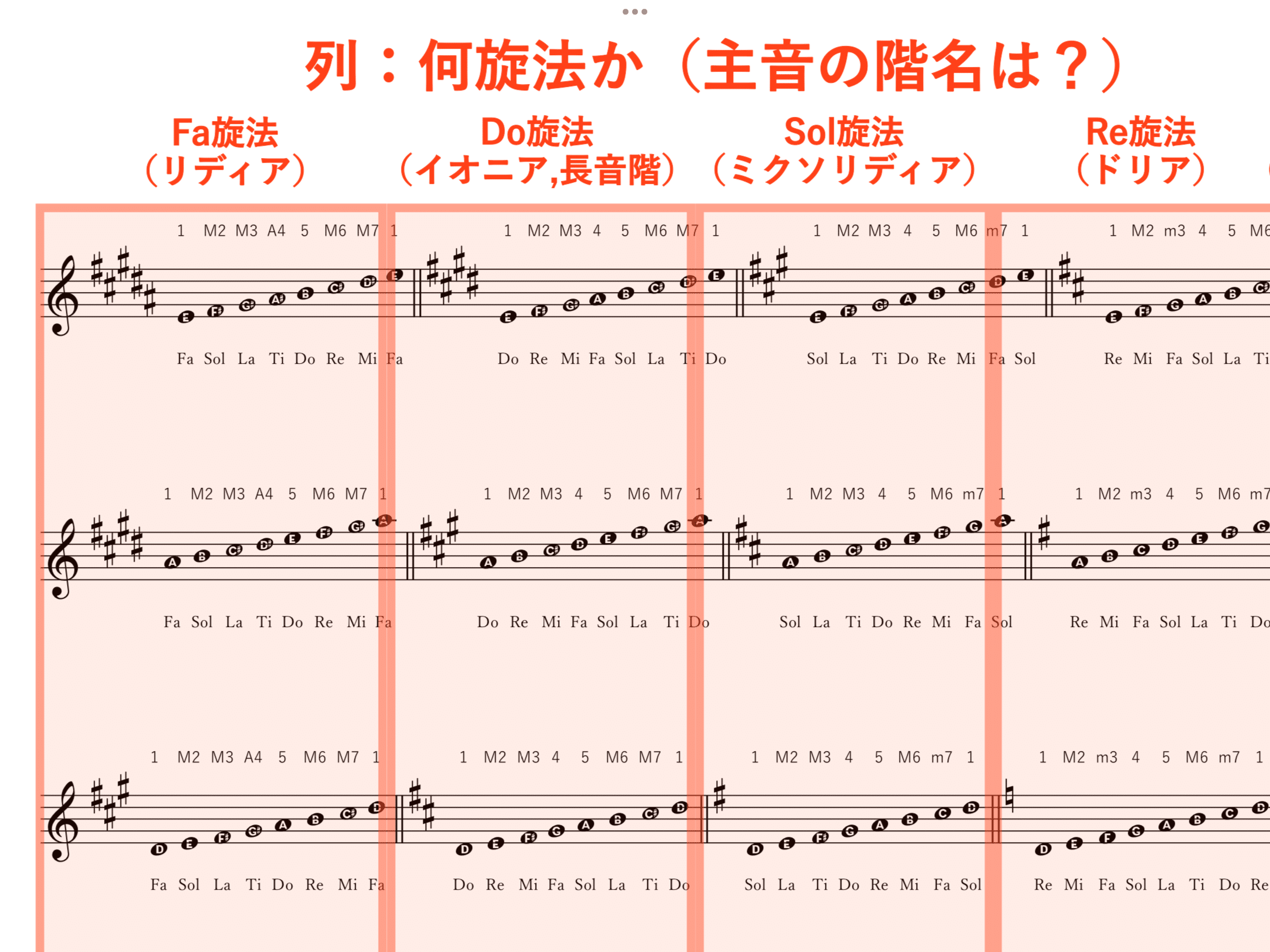 日本旋法のソルフェージュ 【公式通販】