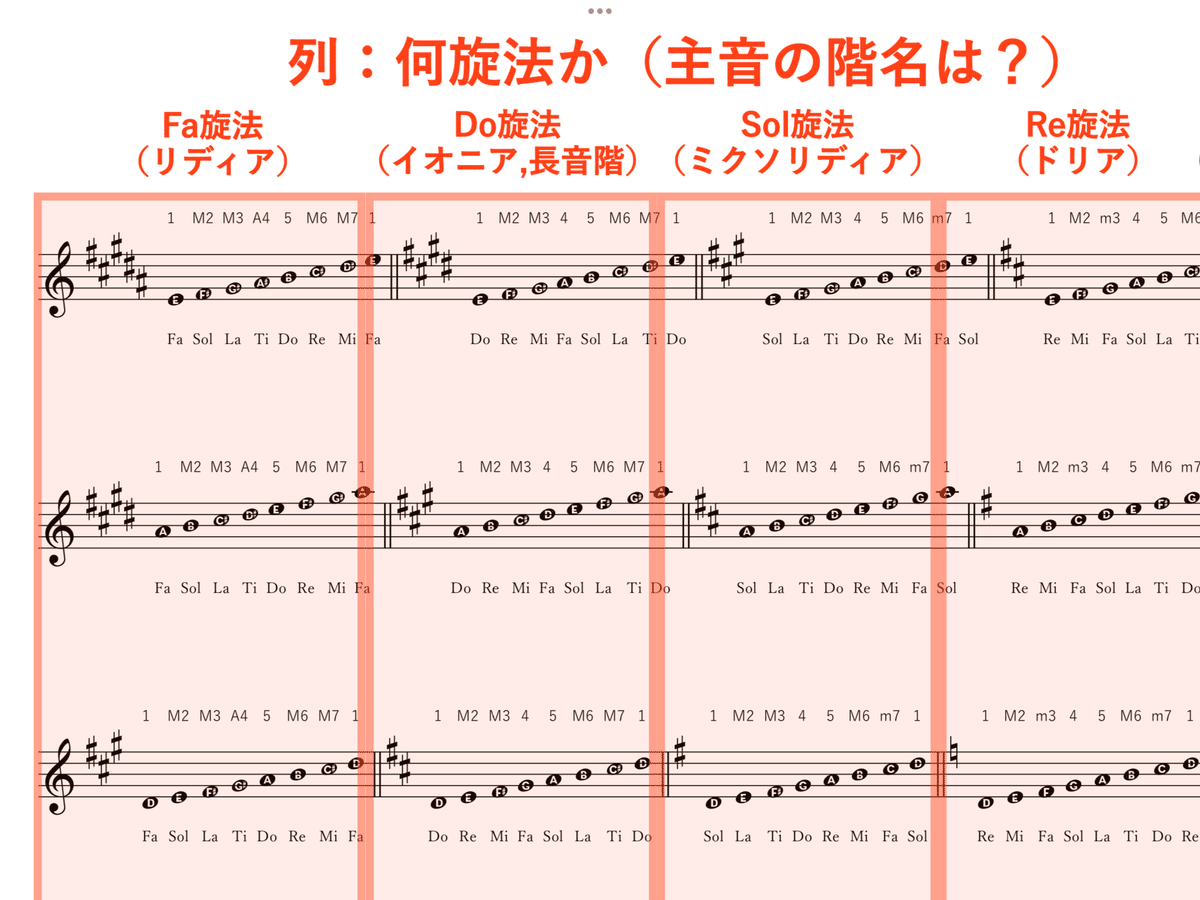 日本旋法のソルフェージュ 2023 #FormulaDriftJapan Series Ranking 50th / 3points 283