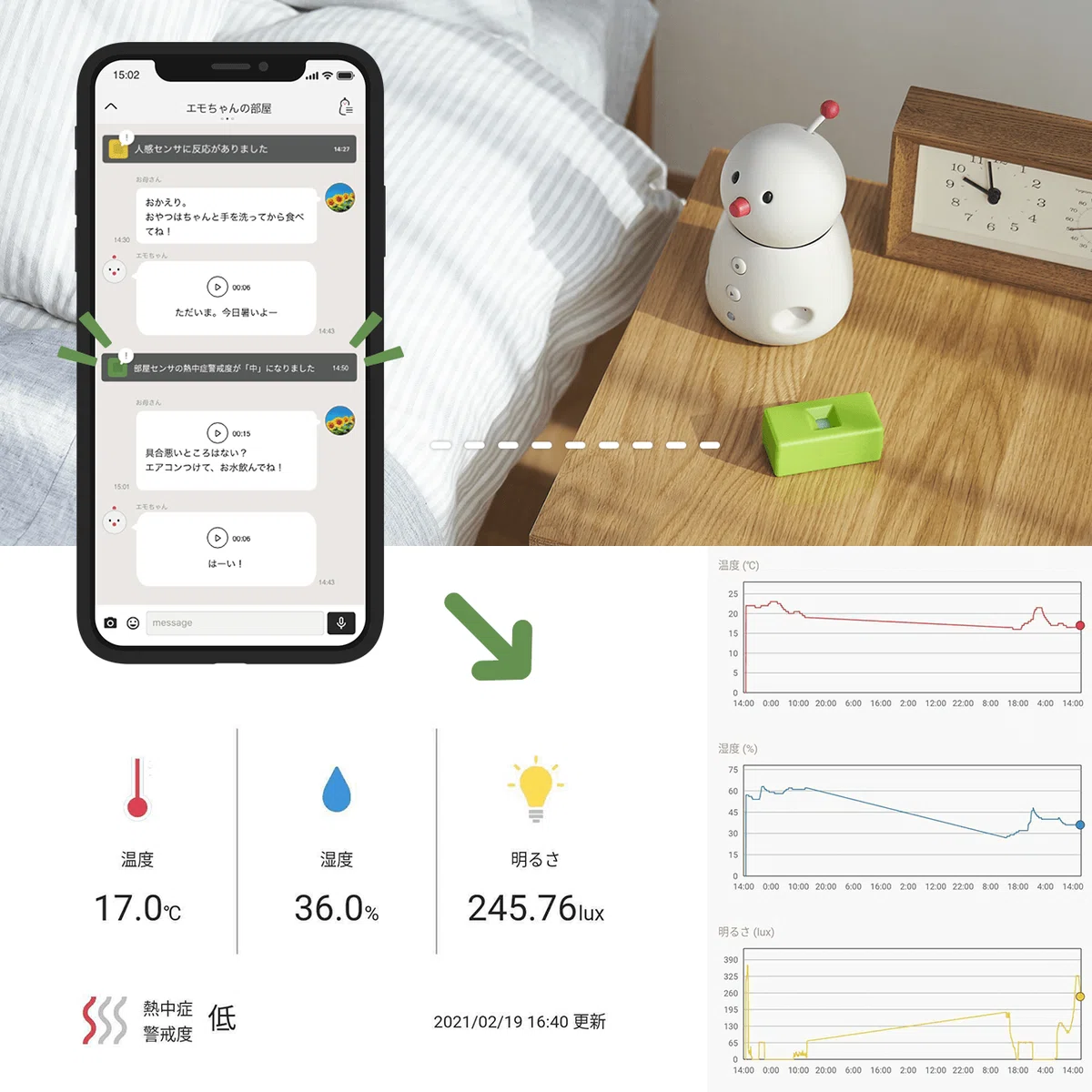 BOCCO emoとつみきセンサを活用して、1人暮らしの母へ部屋温度を注意 